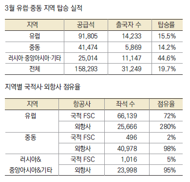 에디터 사진